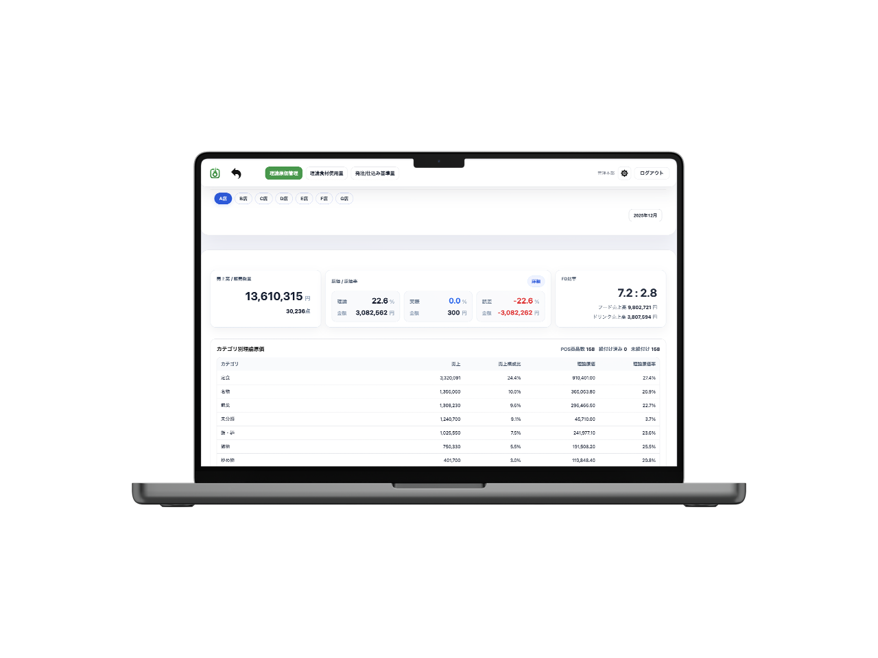 理論原価と棚卸管理画面