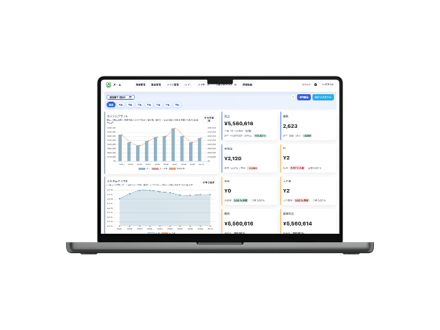 KPIダッシュボード設定画面